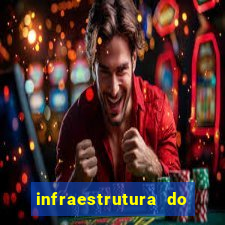 infraestrutura do clube football manager